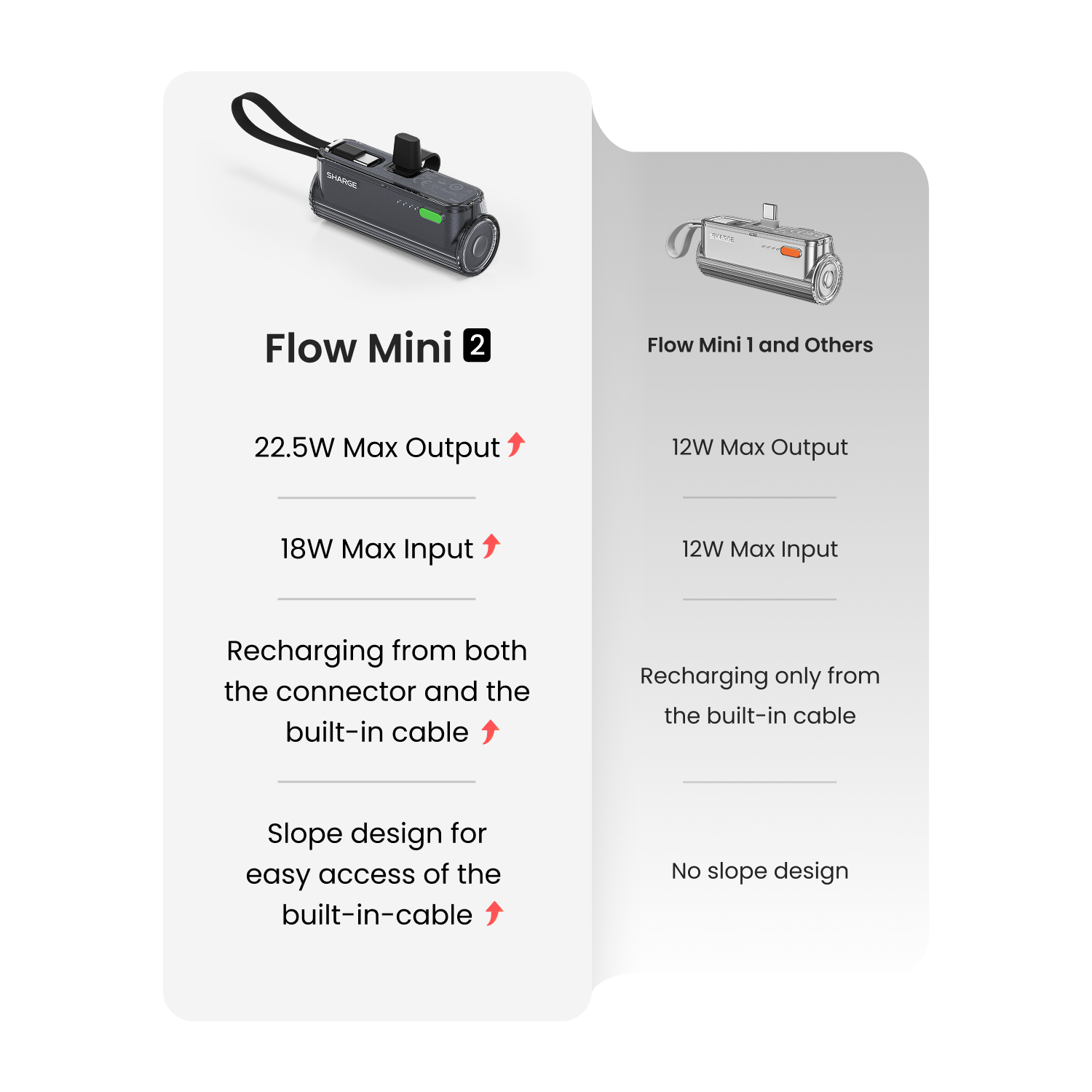 SHARGE Flow Mini 2 Power Bank (22.5W, 5K,Pocket-Size)